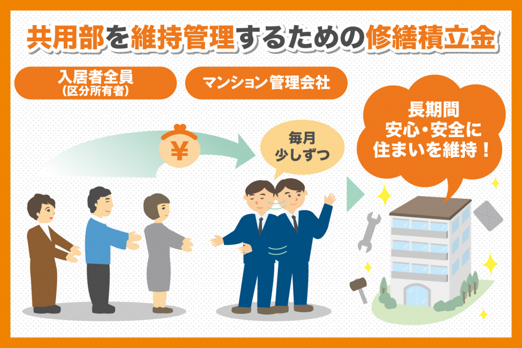 修繕積立金とは？管理費との違いや相場を徹底解説！ | ヤシマ工業