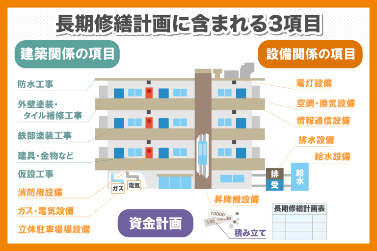 マンションの長期修繕計画を徹底解説！ | ヤシマ工業