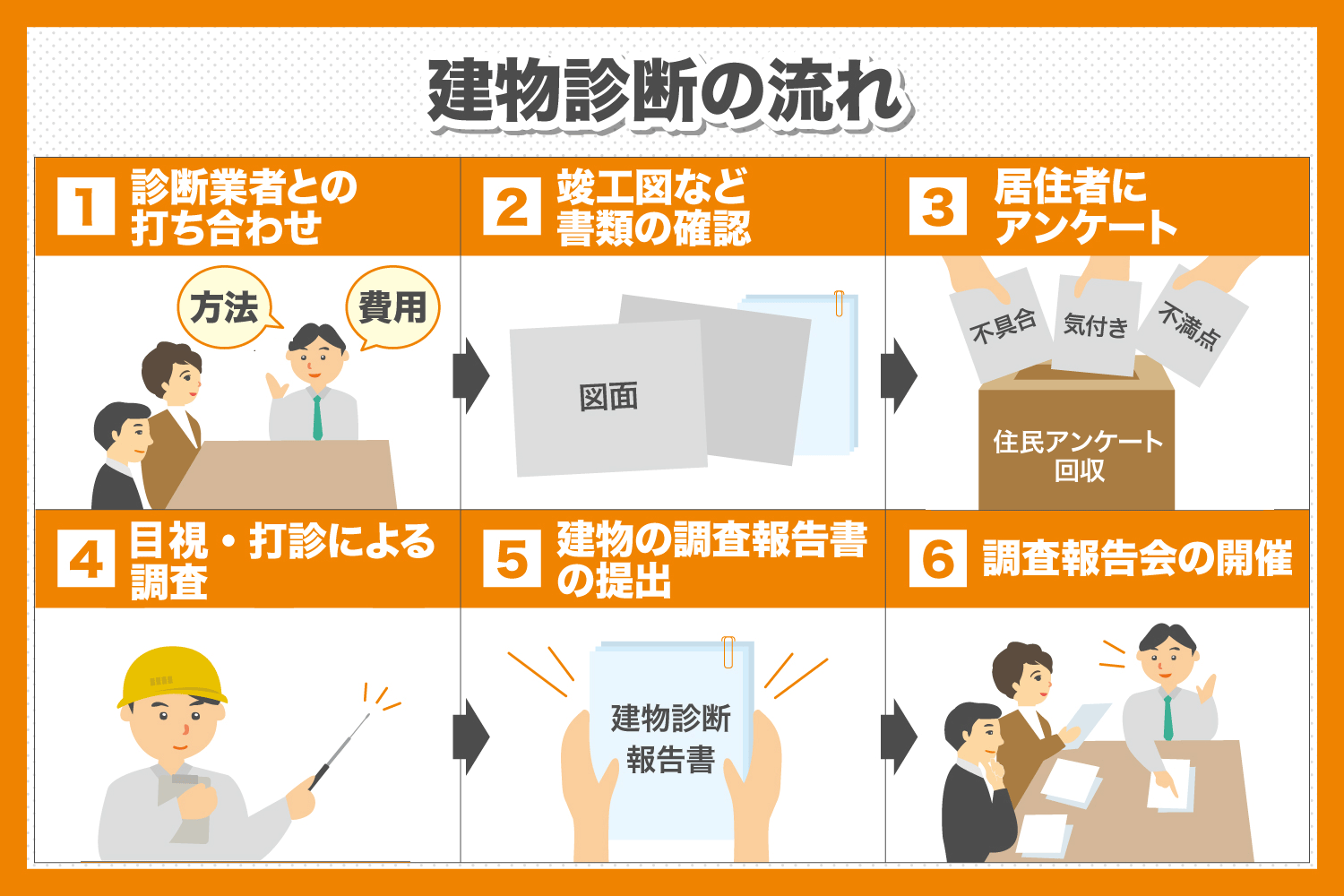 マンションの建物診断はなぜ必要 診断内容を解説 ヤシマ工業