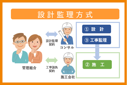 設計監理方式